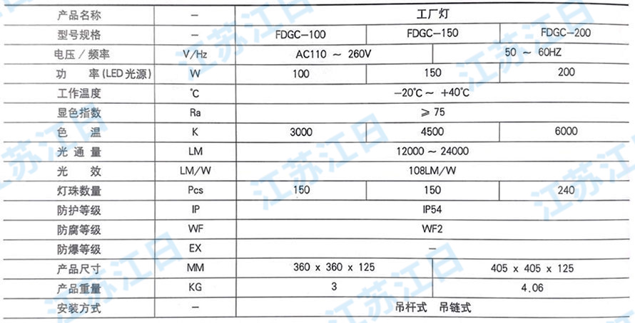 FDGC（100-200）canshu.jpg